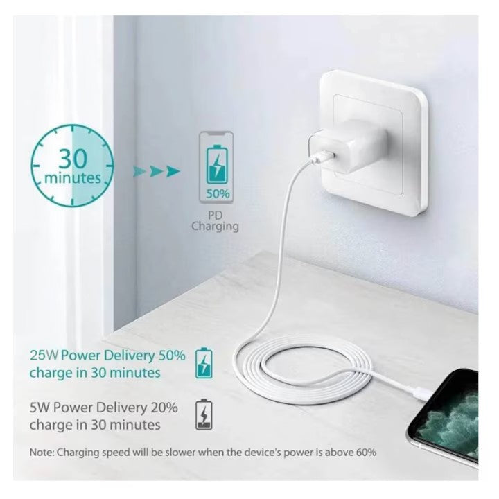 Incarcator Rapid PD Tip-C,KLGO, pentru Calatorii – Compact si Eficient